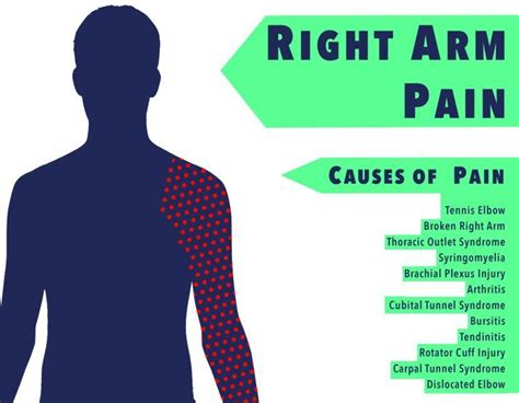 Pain In The Right Arm Causes And Home Remedies