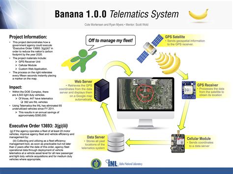 Posted jul 18, 2020, 10:18 am by uol se fyp site INL Intern Final Project Showcase awards interns for ...