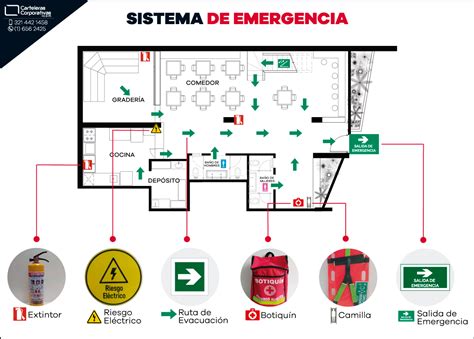 Sistema De Emergencia Se Alizaci N Y Elementos De Emergencia