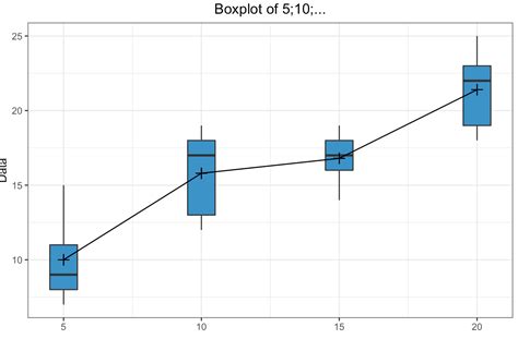 Solved Ggplot Geom Boxplot By Grouping Rows R