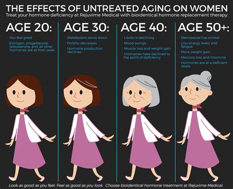 Bioidentical Hormones Baton Rouge Signs Of Untreated Aging In Women
