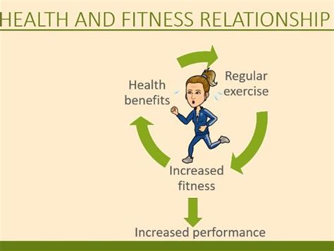 Aqa Gcse Pe 9 1 Physical Training Relationship Between Health And
