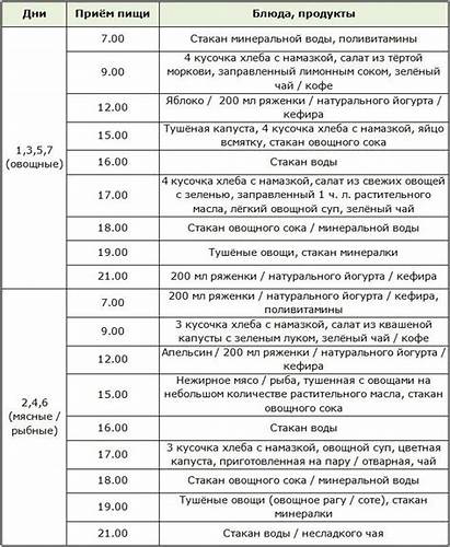 Диета по хлебным единицам (брокколи, рис, капуста, гречка) - похудение Картинка - Диета по хлебным единицам (брокколи, рис, капуста, гречка) - похудение