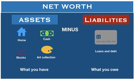 What Is Net Worth Example Of Calculating Net Worth Market Business News