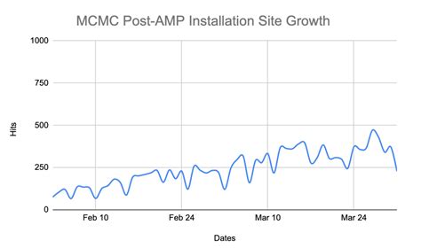 Manly massage turns erotic.p4 6 min 720p. Using AMP to Turn Traffic Into Leads - Jet Digital