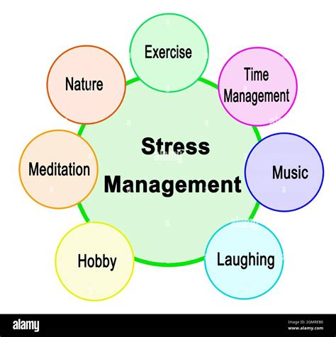 Seven Tools Assisting Stress Management Stock Photo Alamy