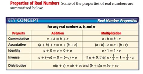 So real numbers include examples like. Algebra 2: 1.2: Properties of Real Numbers
