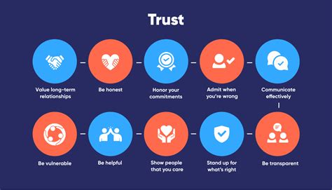 7 Ways To Foster Trust And Communication In Business Partnerships The