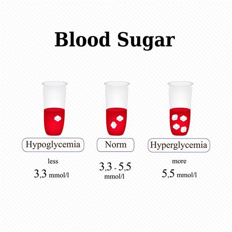 Research shows that following a low. 15 Easy Ways to Lower Blood Sugar Levels Naturally
