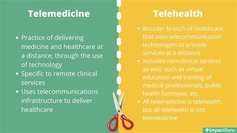 what do we know about telemedicine and telehealth