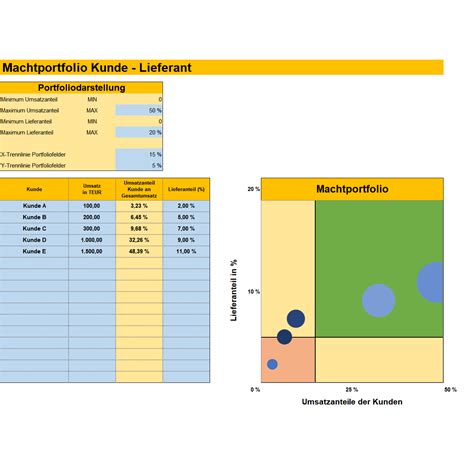 In der tabelle wird zudem der gleichgewichtspreis. Kundenbedeutung und Verhandlungsmacht im Portfolio ...