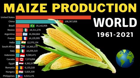 Maize Corn Production In The World By Country 1961 2021 The