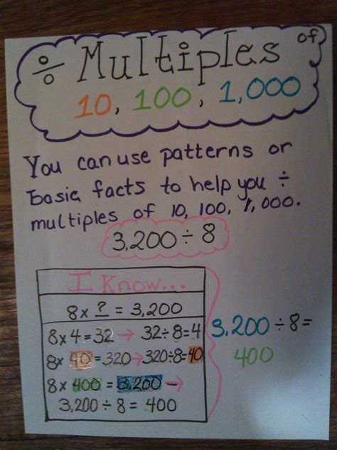Multiples Of 10 Anchor Chart