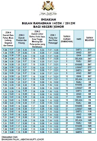 Dapatkan maklumat lengkap berkenaan waktu solat kuala lumpur dan putrajaya bagi tahun 2018. Waktu Solat Zohor Selangor Hari Ini - Surat Mil