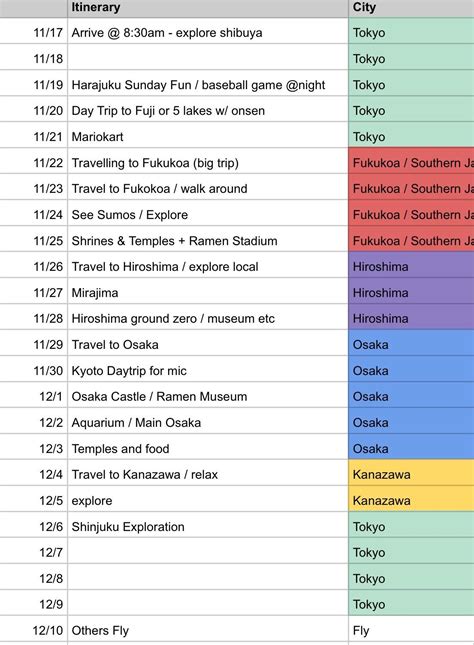 Itinerary check/ suggestions 17/11 a 10/12 (Tokyo/Fukuoka/Hiroshima ...