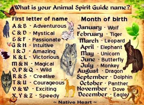 Animal Spirit Guide Name~ Mystical Dragon Whats Your