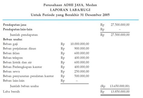 Contoh Beban Usaha Blogbia