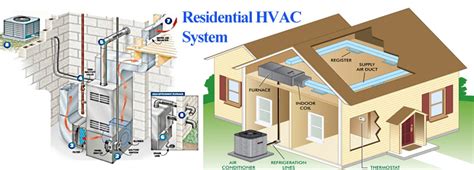 Get Helpful Tips About Hvac That Are Simple To Understand