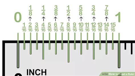 How To Read A Ruler 10 Steps With Pictures Wikihow Reading A