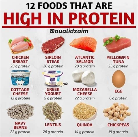 High Protein Foods Chart