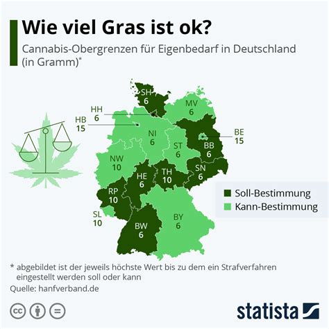 Top 8 wie viel gras darf man bei sich haben 2022