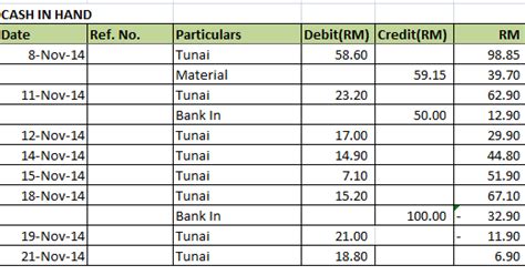 Debit satu akaun dengan satu amaun, kt akaun lain dengan amaun yang berlainan contoh : MyIktisad: Apakah Itu Buku Tunai