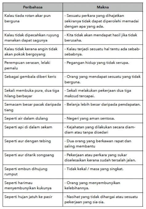 Berikut ini ada contoh artikel terkait dengan artikel ilmiah artikel pendidikan penelitian opini dan populer. Contoh contoh Peribahasa PT3 Bahasa Melayu | Malay ...