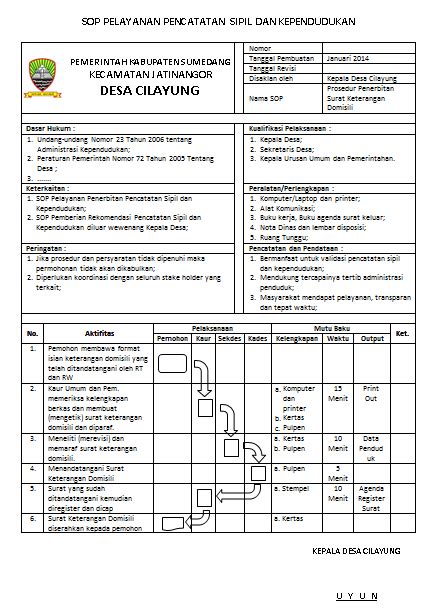 Makalah manajemen strategi dan pengawasan. CONTOH SOP PELAYANAN DI DESA