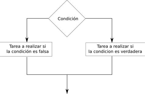 Las Mejores Ideas De Estructuras De Control Estruc Vrogue Co