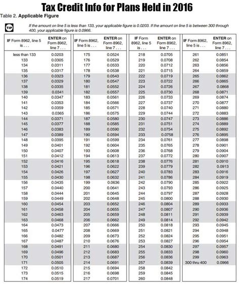 Arizona Tax Tables