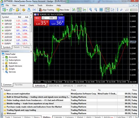 How To Setup The Metatrader4 Trading Platform Pro Trading School
