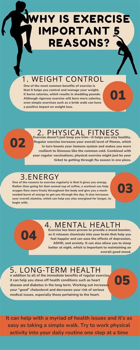Why Is Exercise Important 5 Reasons Health Facts Fitness Benefits