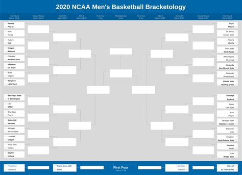 2020 Ncaa Tournament Bracketology February 28