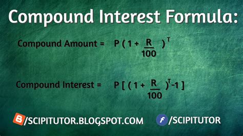Compound Interest Unit 3 Class 10 Notes And Important Formulae