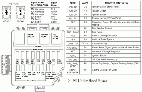 2002 Ford Mustang Fuse Box Diagram Fuse Box And Wiring Diagram