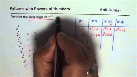 Determine Last Digit Of 2 To The Power Of 23 Youtube