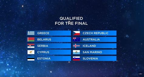 Победители евровидения с 2000 по 2018 год | winners of eurovision from 2000 to 2018. Евровидение-2019: победители первого полуфинала названы