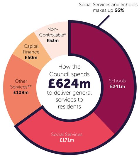 cardiff council s budget 2020 21