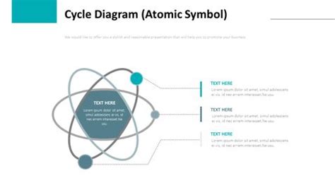 Cycle Diagram Atomic Symbol