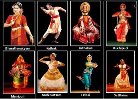 Identify Eight Types Of Indian Classical Dance Forms With Yolov4
