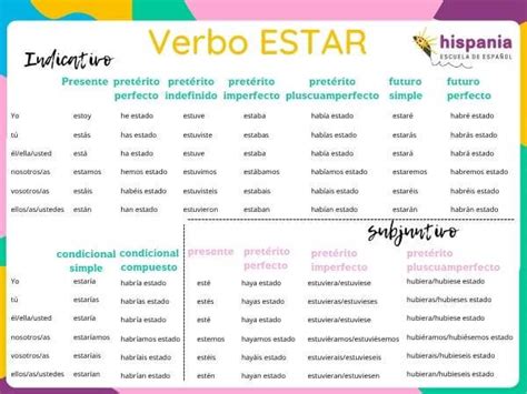 Verbos Haber Ser Y Estar Verbos Irregulares En Español