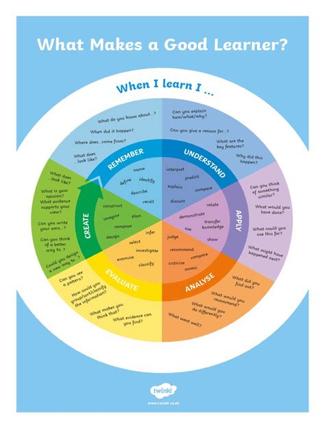 Blooms Taxonomy Wheel Pdf Educational Psychology Psychology