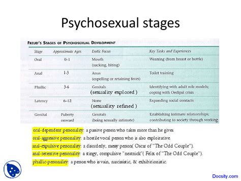 Psychosexual Stages Fundamentals Of Psychology Lecture Slides Docsity