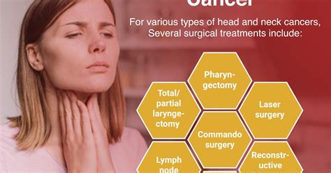 Dr Saurabh Gupta Oncologist Surgical Treatments Of Head Neck Cancer