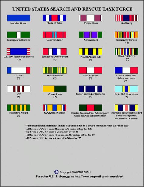 Us Army Awards And Decorations Abbreviations Decoration For Home