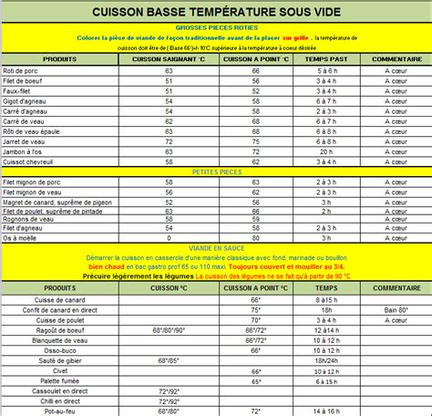 The Table Shows The Different Temperatures For Each Type Of Device In