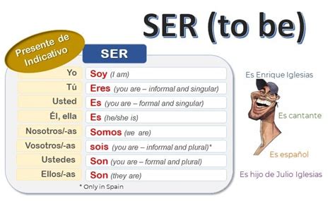 The Verb SER In Spanish How To Say To Be