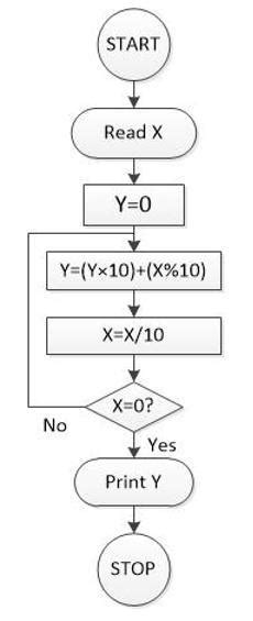 Natural disasters that happened to us, namely floods, landslides, and more. X is an integer (X=2648). The print value of Y of the ...