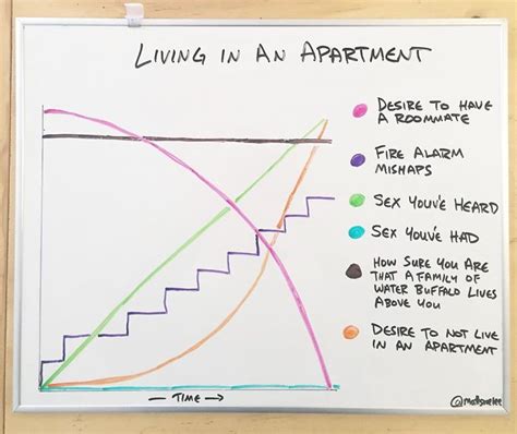 This Guy Creates Funny And Relatable Charts That Perfectly Sum Up Our