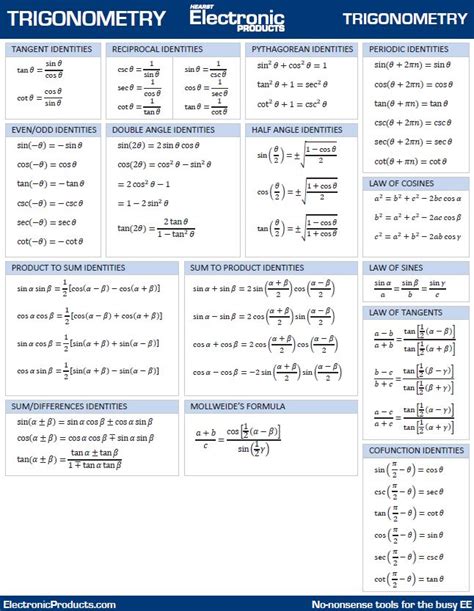 Trigonometry: Formulas and Identities sheet to download ...